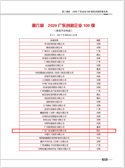 03-2020广东创新企业100强 LEWIN·乐玩-(中国唯一)官方网站