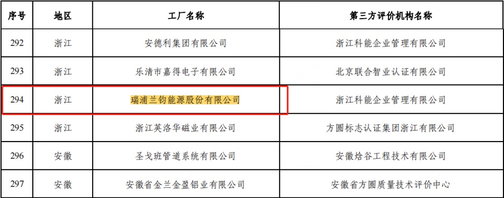 22-11 LEWIN·乐玩-(中国唯一)官方网站