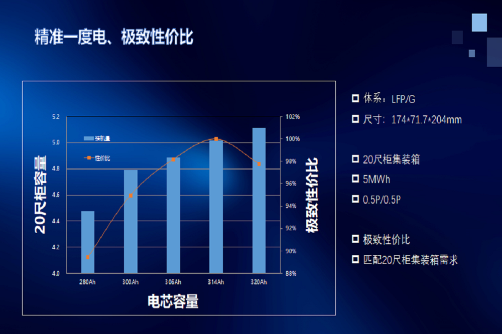 88 LEWIN·乐玩-(中国唯一)官方网站