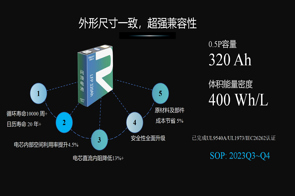 LEWIN·乐玩-(中国唯一)官方网站