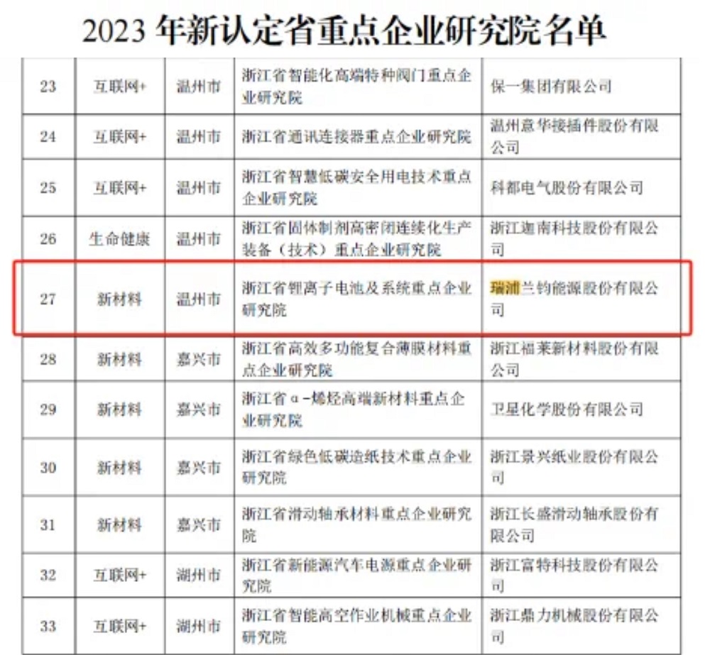 22 LEWIN·乐玩-(中国唯一)官方网站