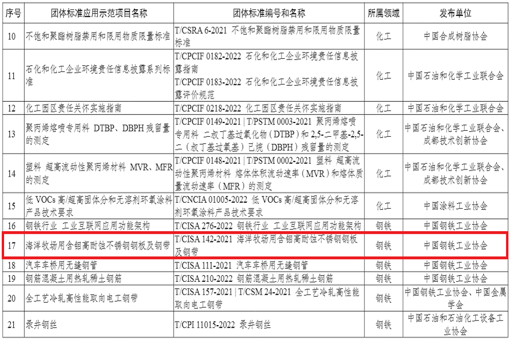 22 LEWIN·乐玩-(中国唯一)官方网站