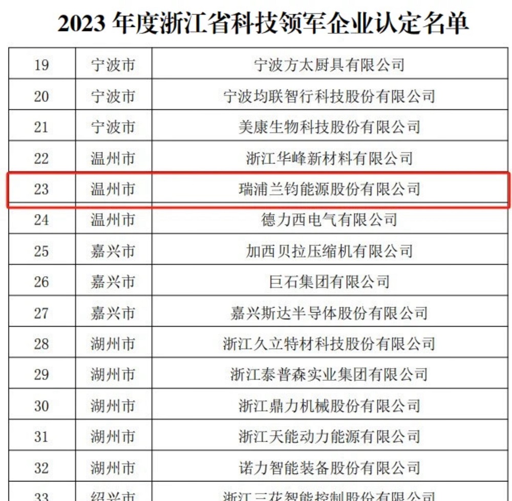 33 LEWIN·乐玩-(中国唯一)官方网站