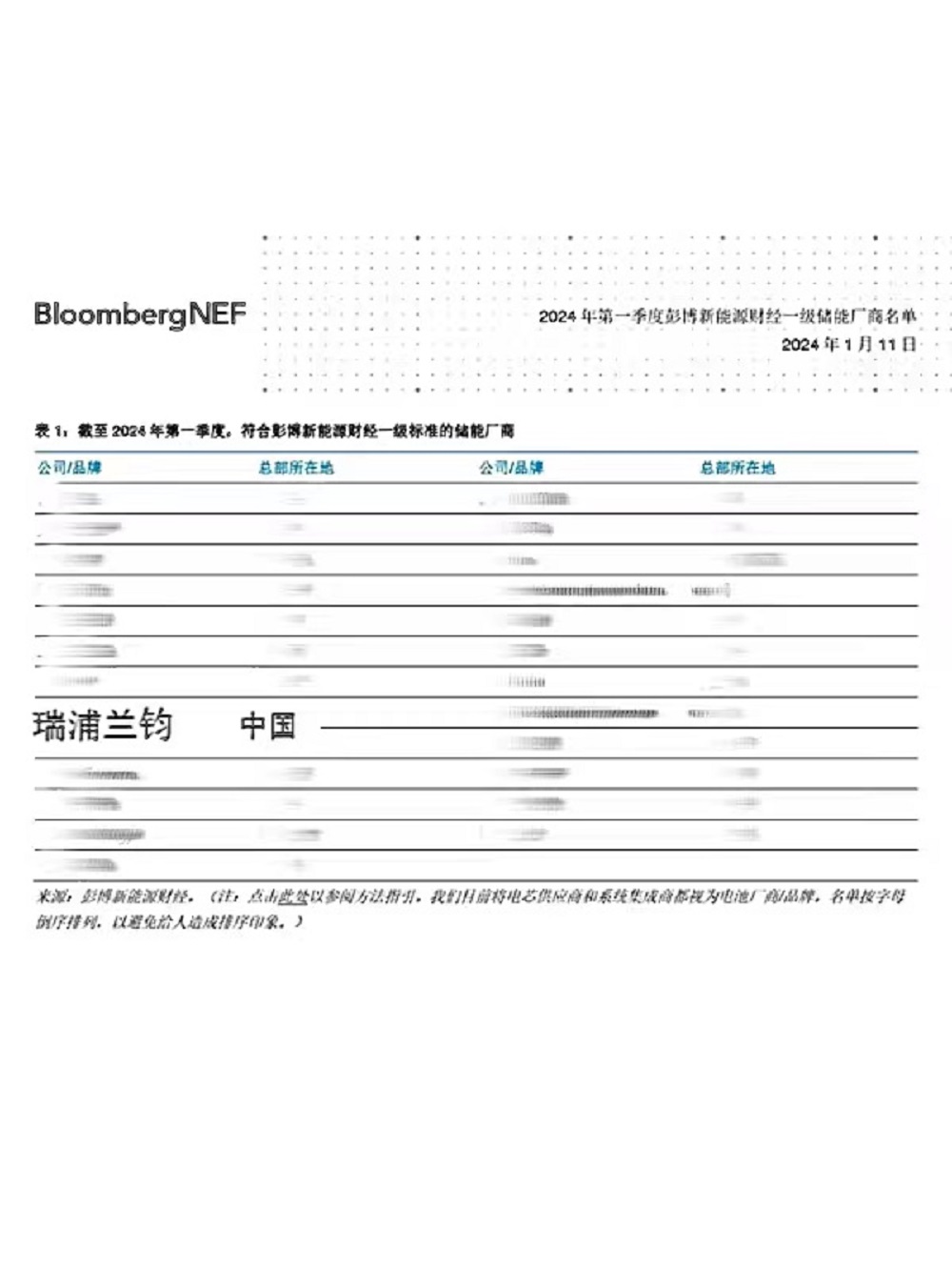LEWIN·乐玩-(中国唯一)官方网站