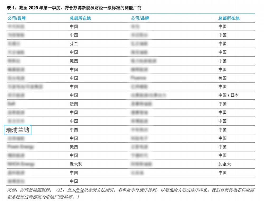 LEWIN·乐玩-(中国唯一)官方网站