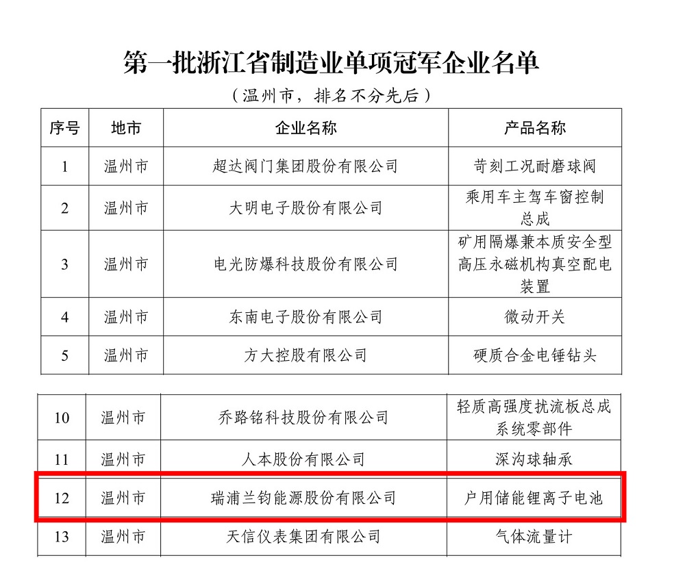 222-1 LEWIN·乐玩-(中国唯一)官方网站